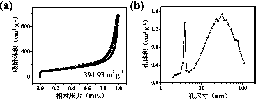 Nitrogen-doped porous defective carbon nanometer fiber mesh and preparing method and application thereof