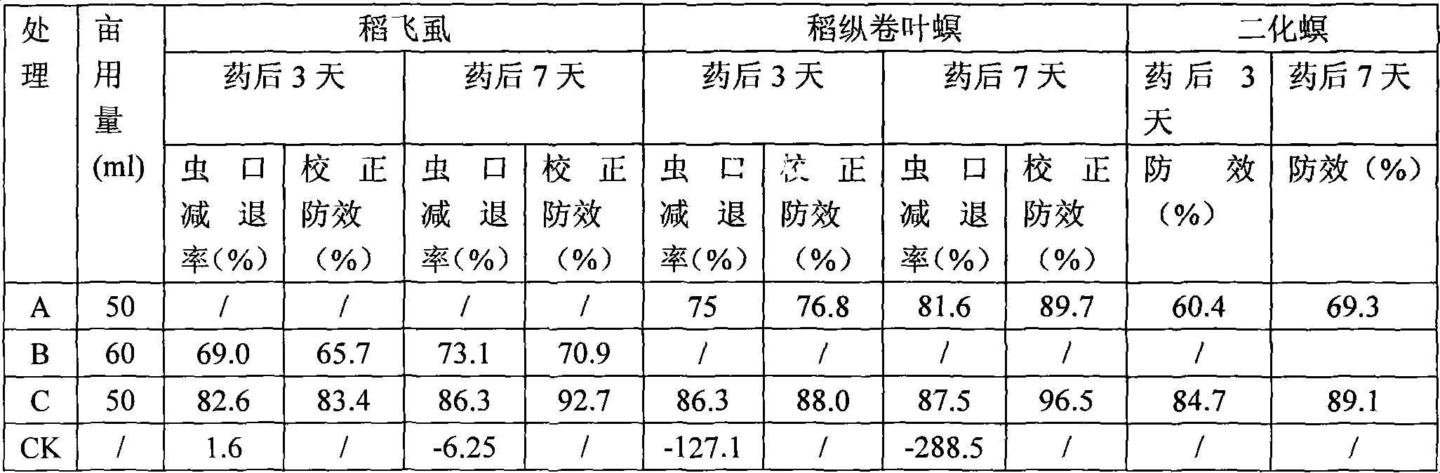 Buprofezin contained pesticide composition