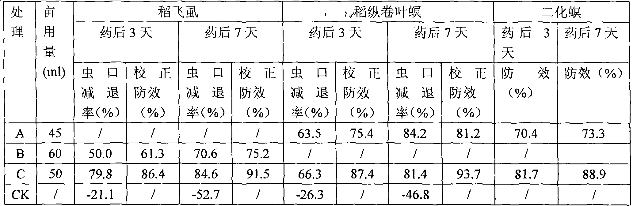 Buprofezin contained pesticide composition