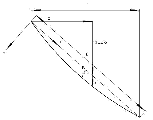 Bending stiffness-considered numerical computation method for stay cable forces