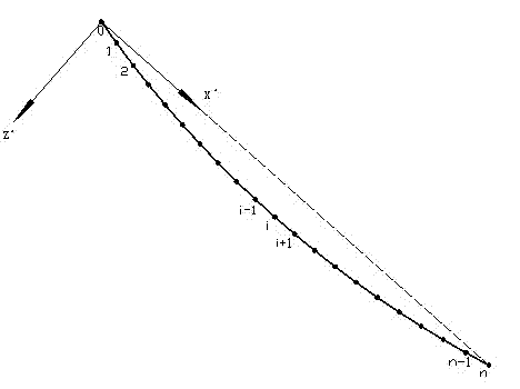 Bending stiffness-considered numerical computation method for stay cable forces