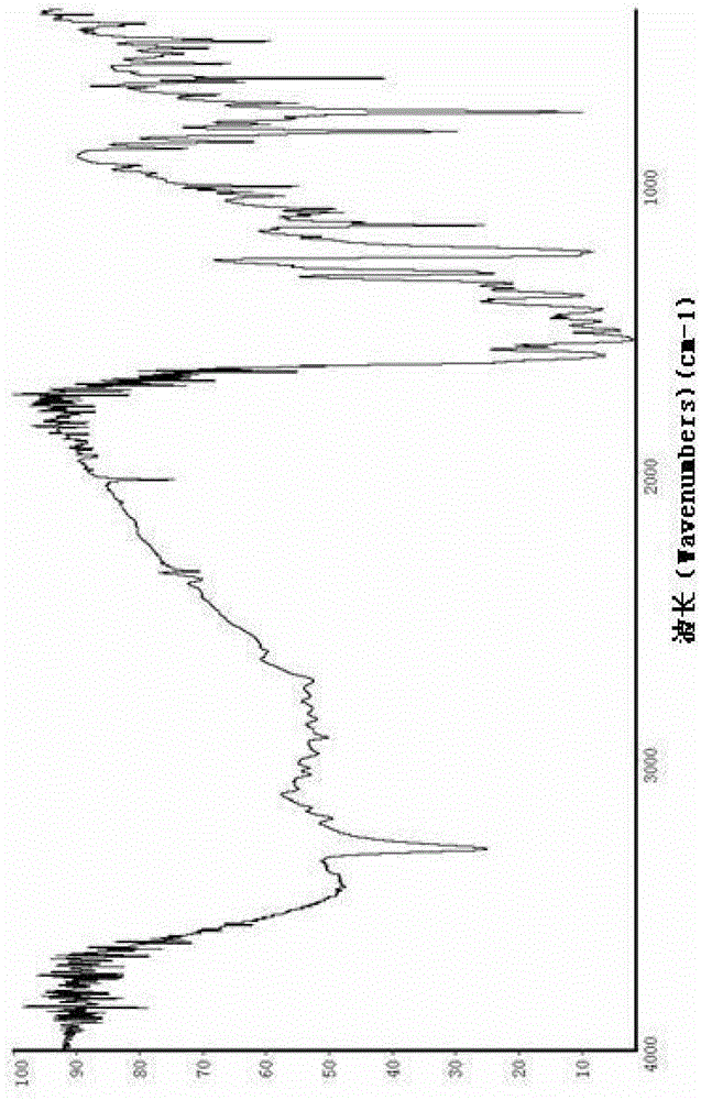 Compound with 1,3,5-triazine ring structure and preparation method thereof