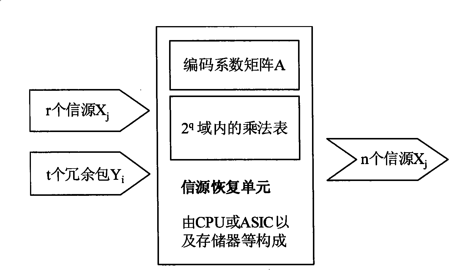 Error control method and system