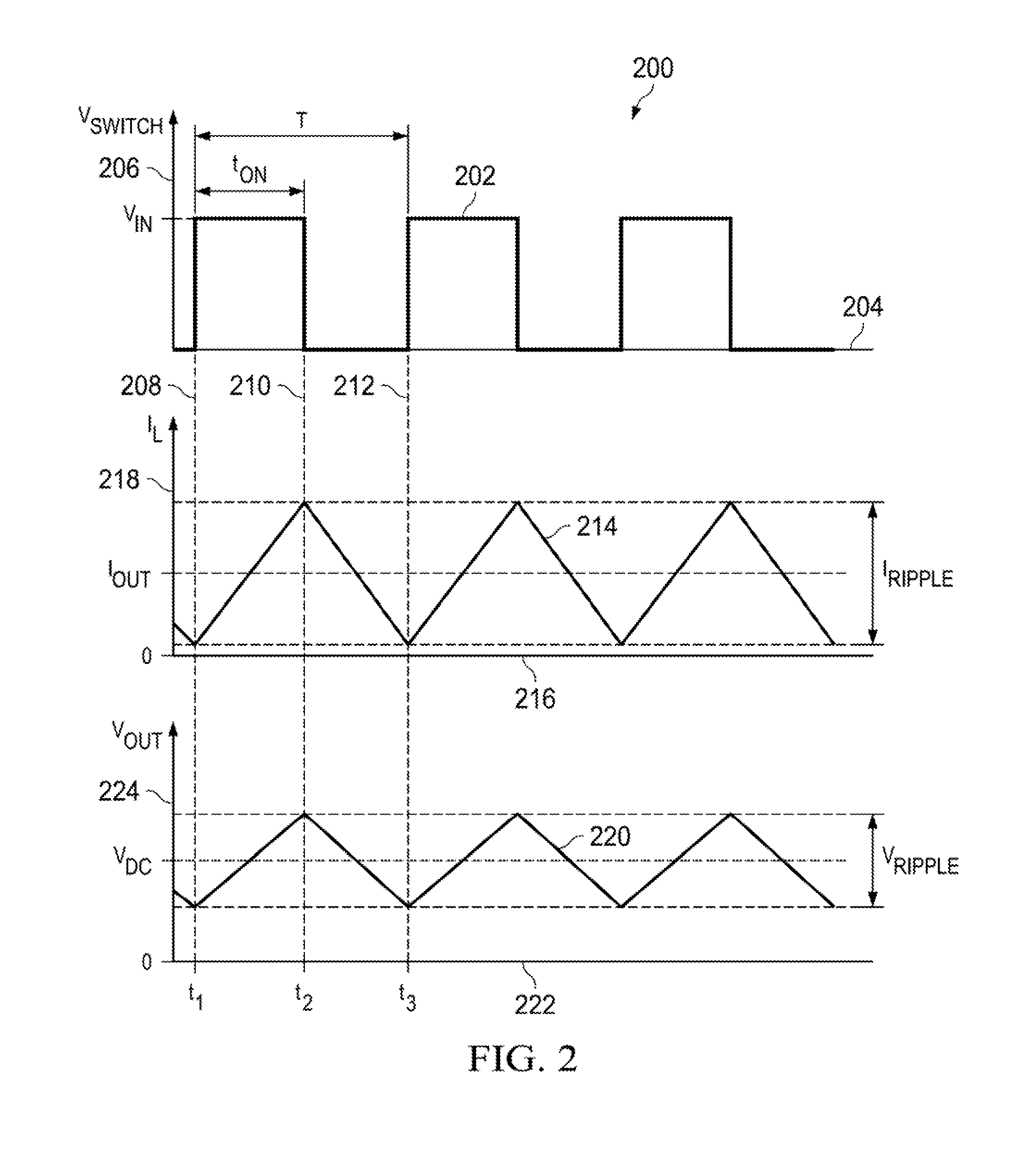 Minimum on-time control for low load dc/dc converter