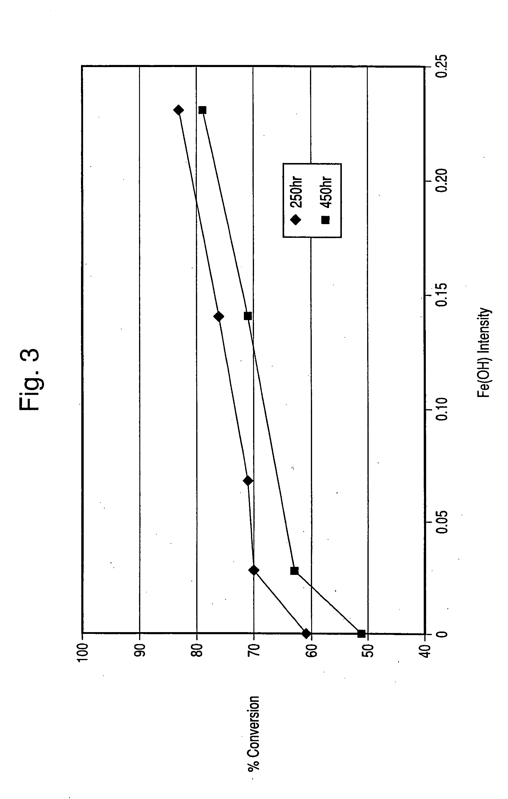 Hydrothermally stable metal promoted zeolite beta for NOx reduction