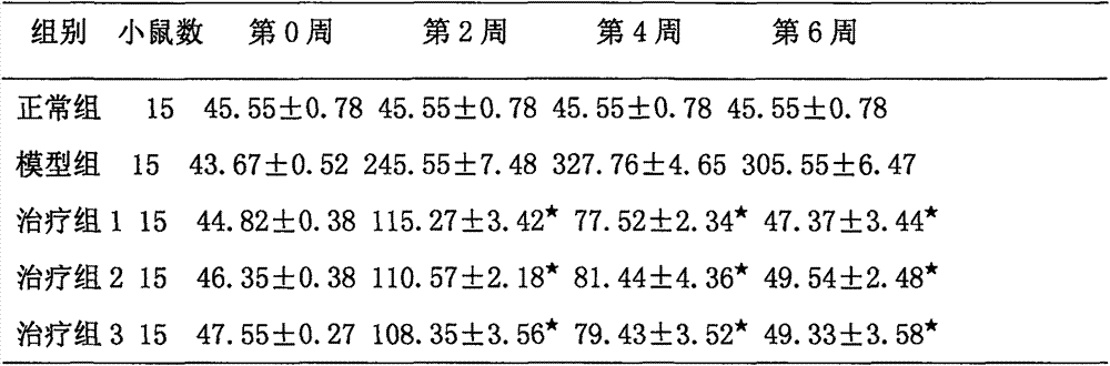 Natural diet for controlling intake of purine and promoting excretion of uric acid