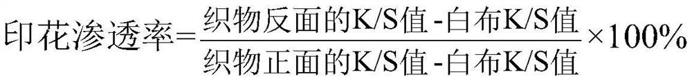 A kind of coating ink for ink-jet printing based on composite particle modification of multi-level structure and its preparation method and application