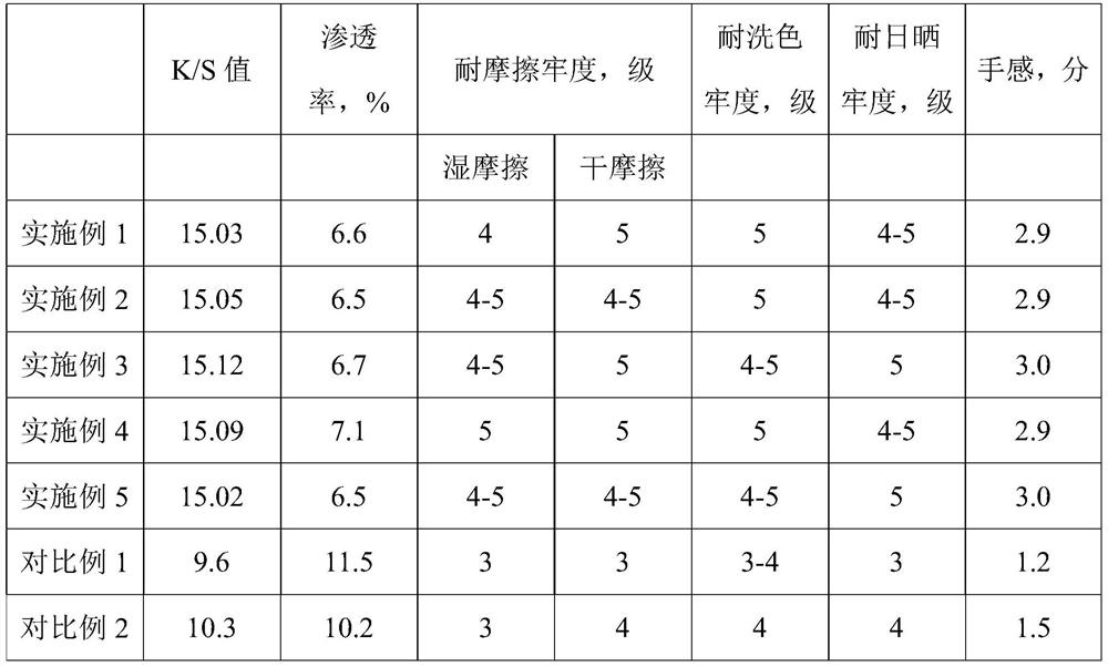 A kind of coating ink for ink-jet printing based on composite particle modification of multi-level structure and its preparation method and application