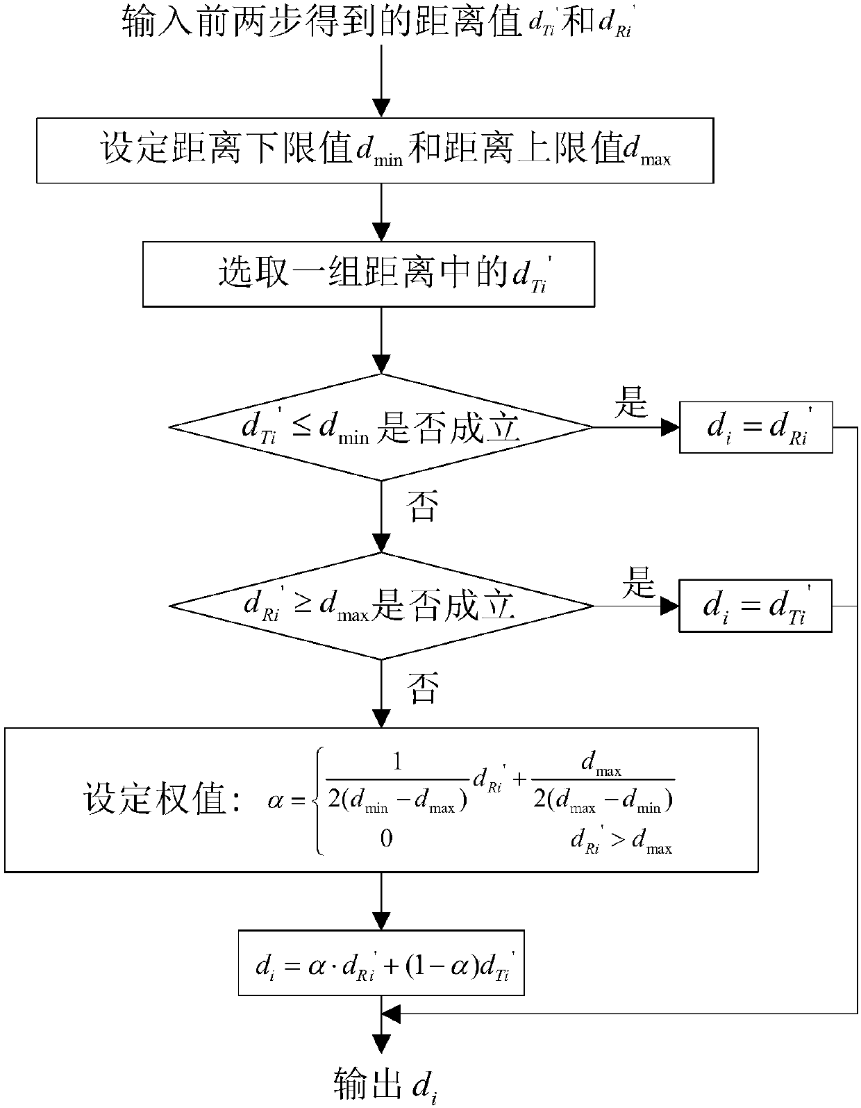 TOF and RSSI information fusion-based indoor wireless positioning method