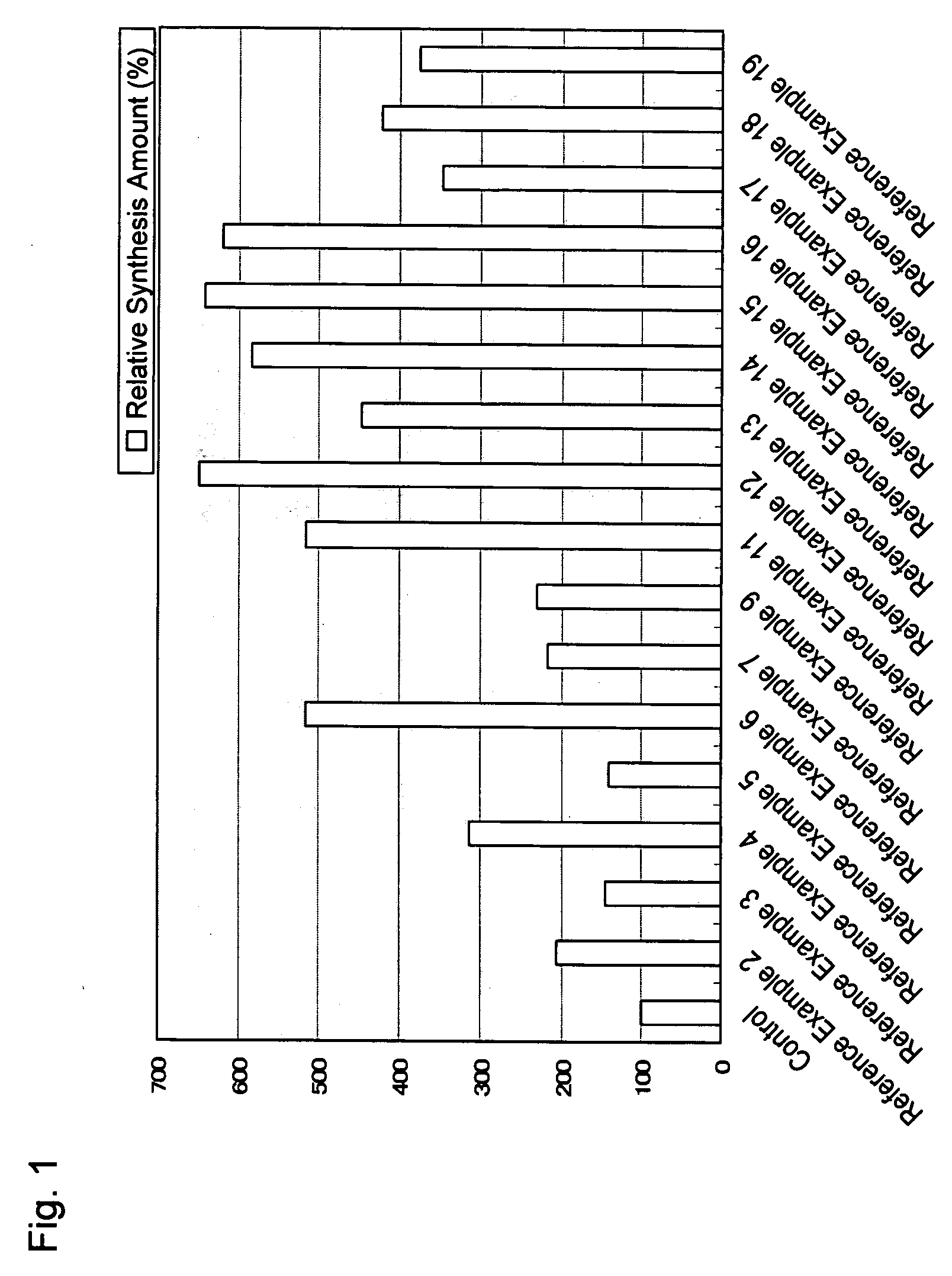 DNA fragment to promote translation reaction and method for cell-free protein synthesis system using the same