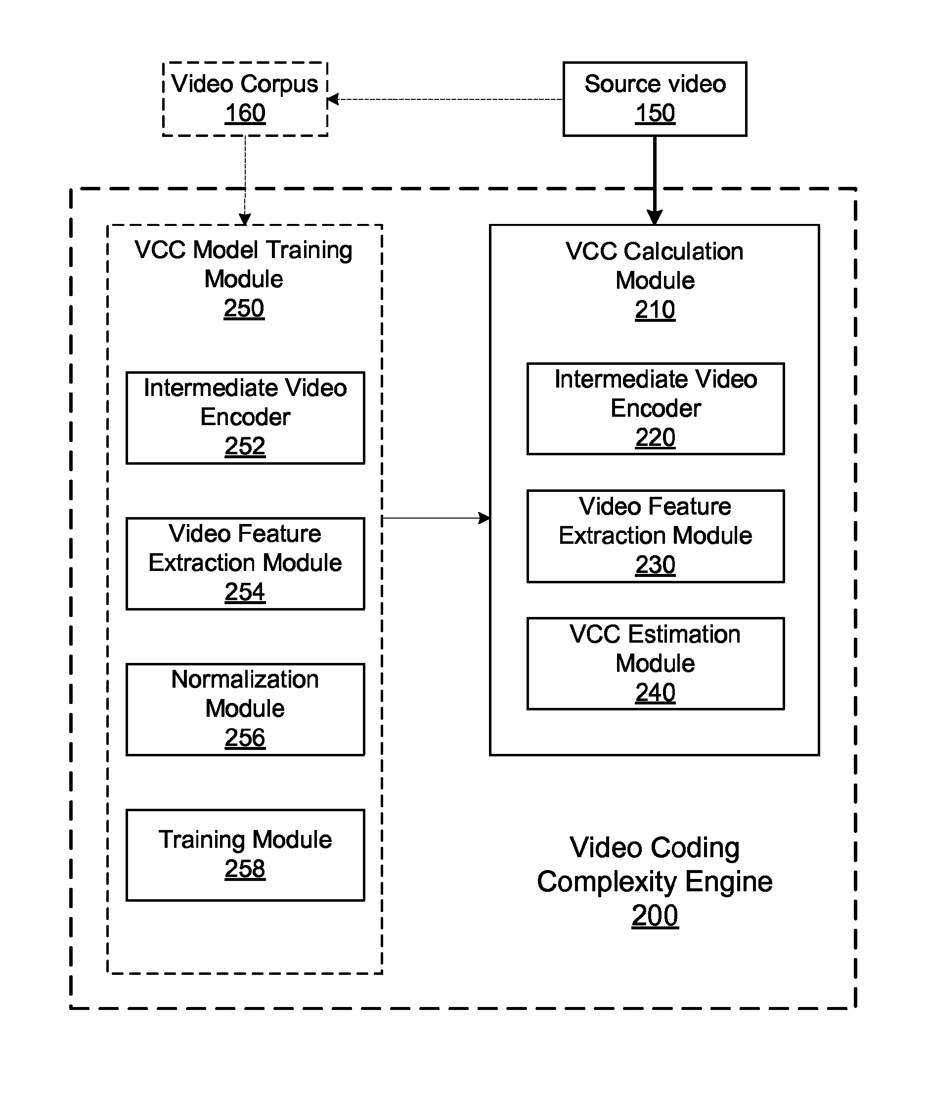 Video coding complexity estimation