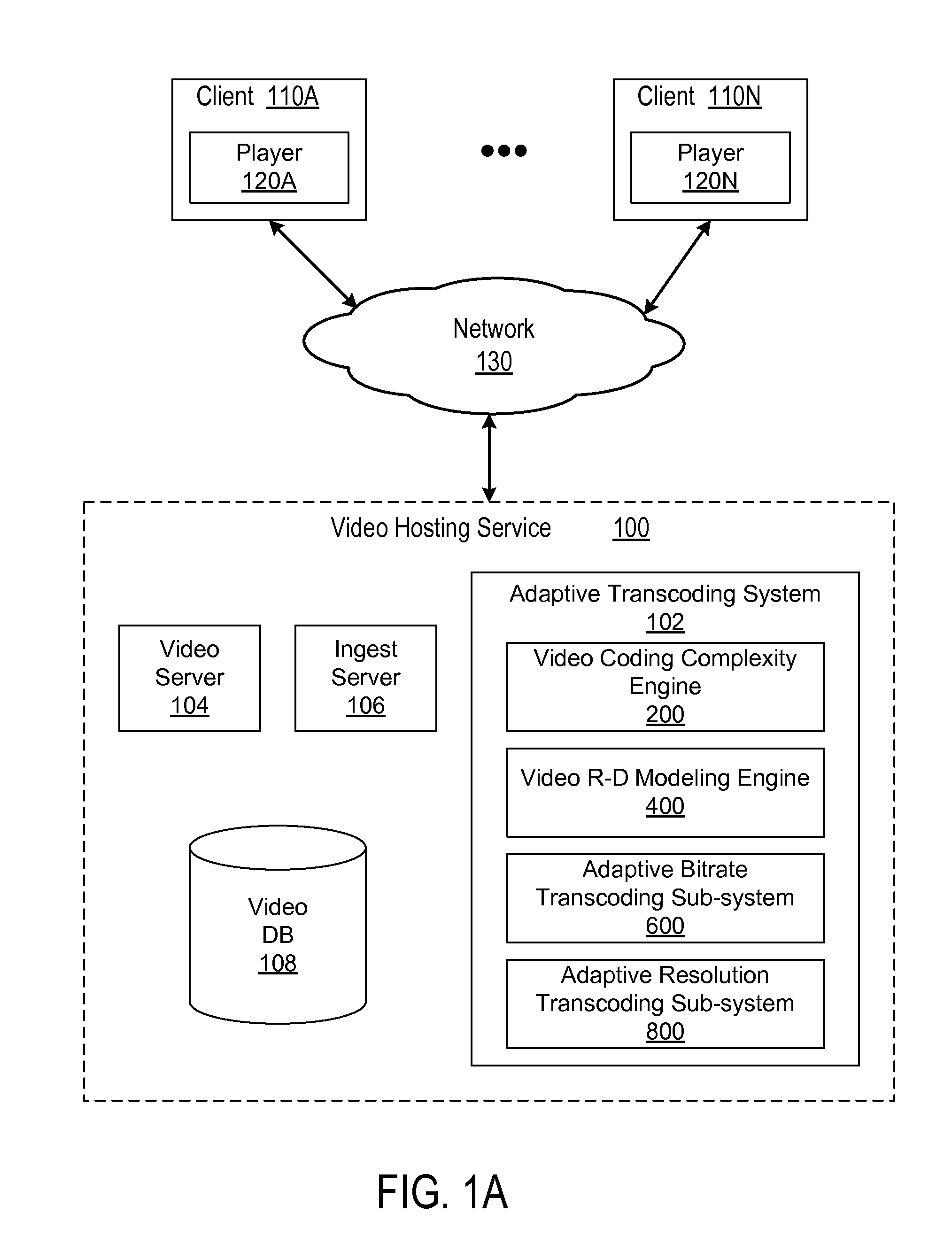 Video coding complexity estimation