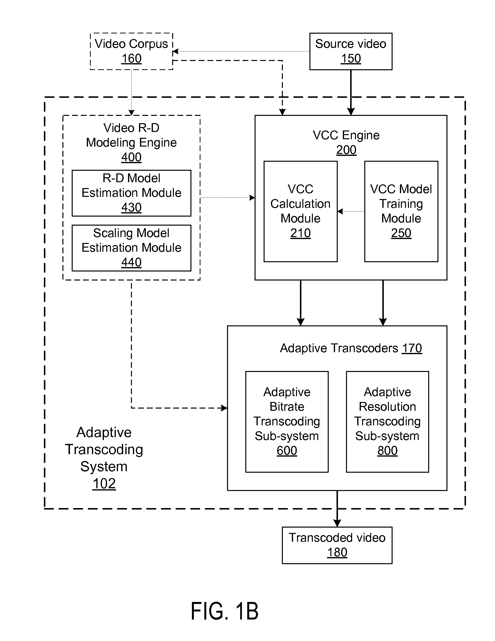 Video coding complexity estimation