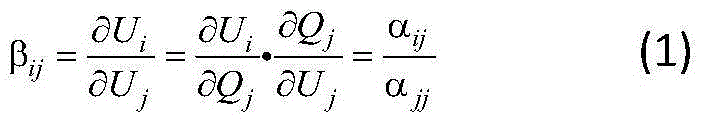 Reactive voltage control partitioning method under wind power integration