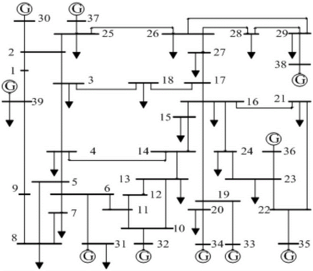 Reactive voltage control partitioning method under wind power integration