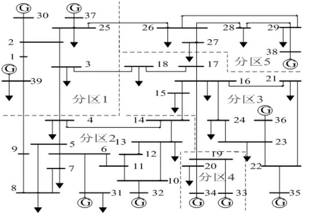 Reactive voltage control partitioning method under wind power integration