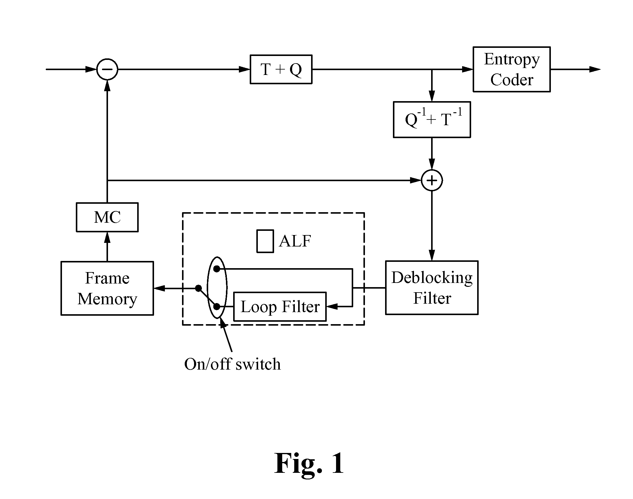 Encoder optimization of adaptive loop filters in HEVC