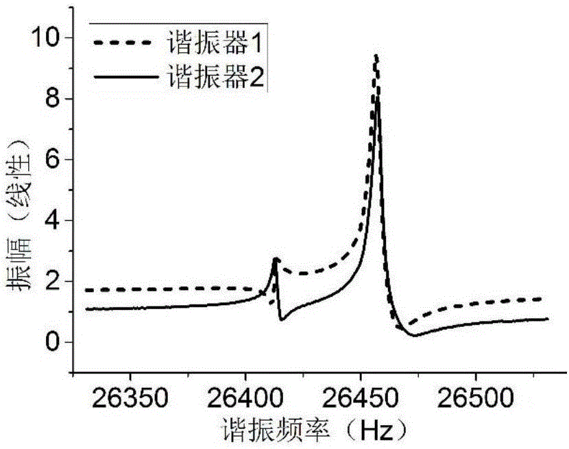 Weakly coupled MEMS resonance type accelerometer based on mode localization effect