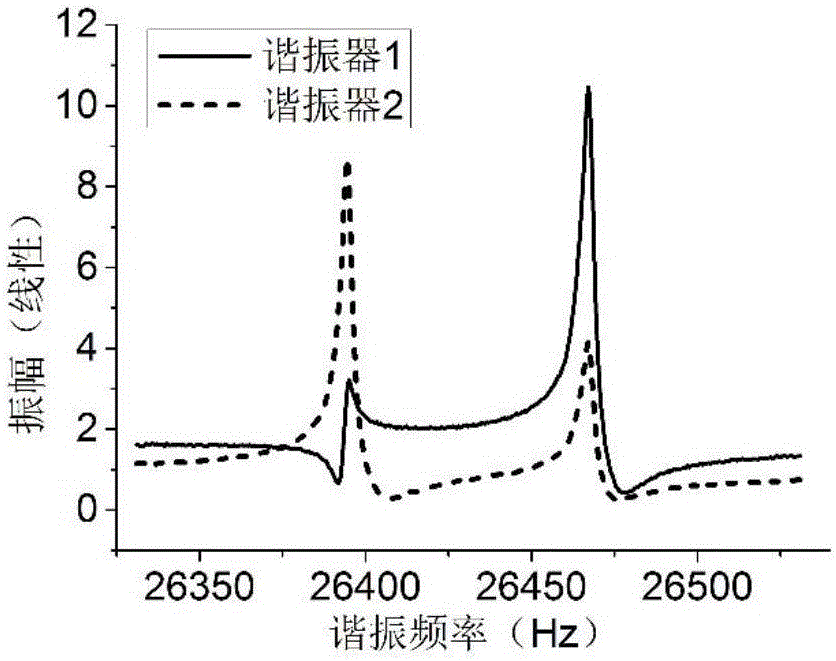 Weakly coupled MEMS resonance type accelerometer based on mode localization effect