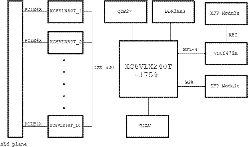 Data distribution platform of blade server