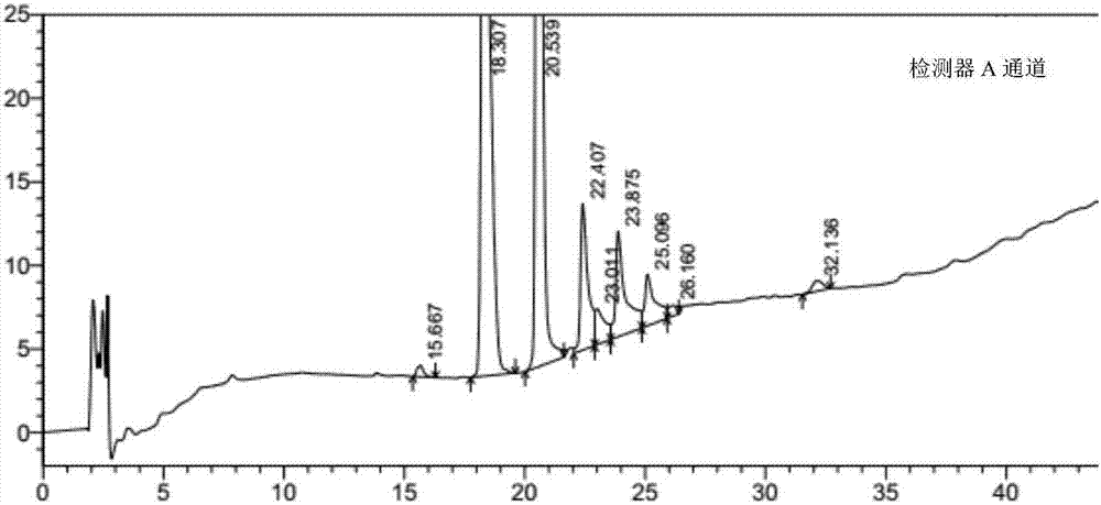 Detection method of related substances in clindamycin phosphate gel