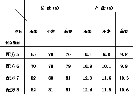 Complex microbial inoculant for straw compost maturity and european corn borer prevention, as well as preparation and application of complex microbial inoculant