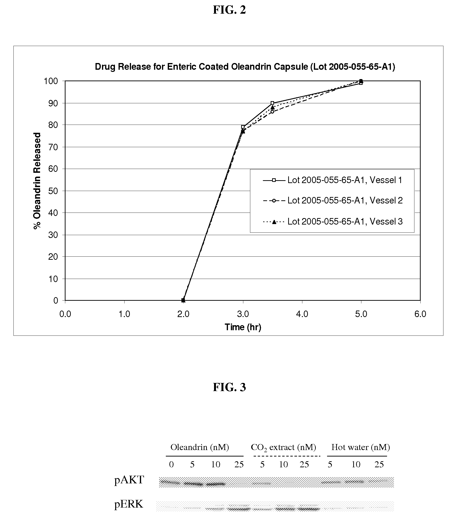 SCF extract containing cardiac glycoside