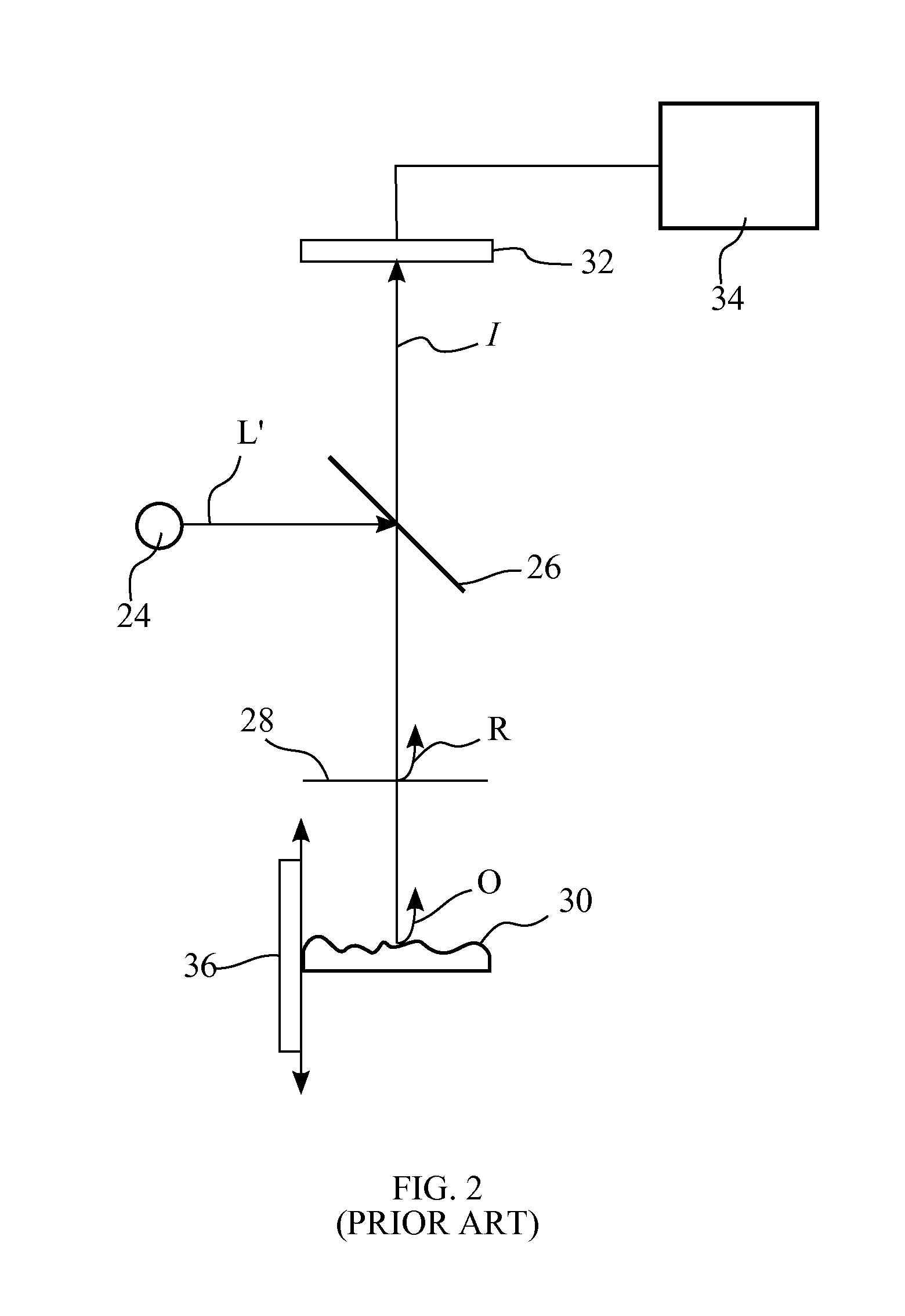 Spectrally controllable light sources in interferometry