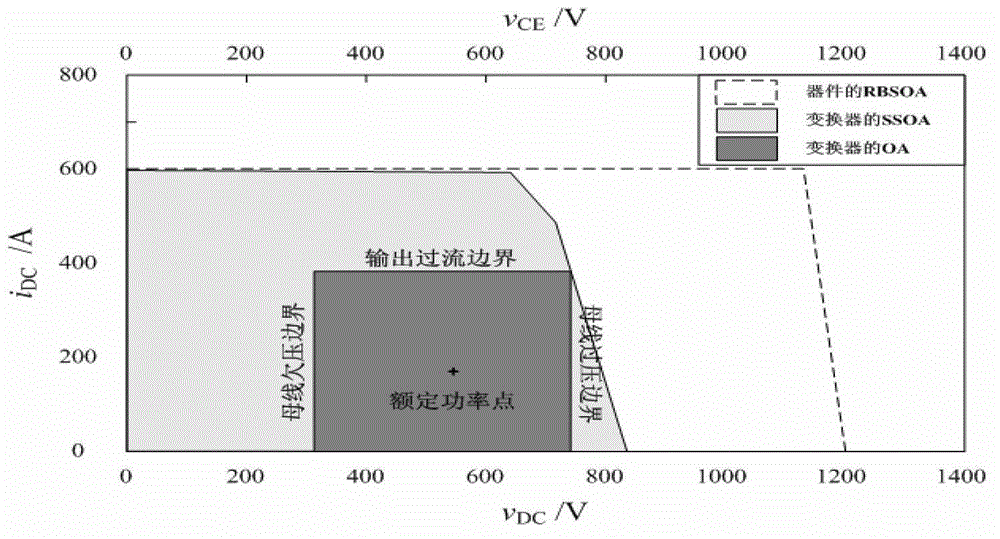 Electromagnetic transient analysis method for large-capacity power-electron conversion system