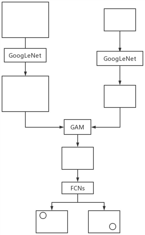 Graph attention target tracking method based on transfer learning-angular point prediction