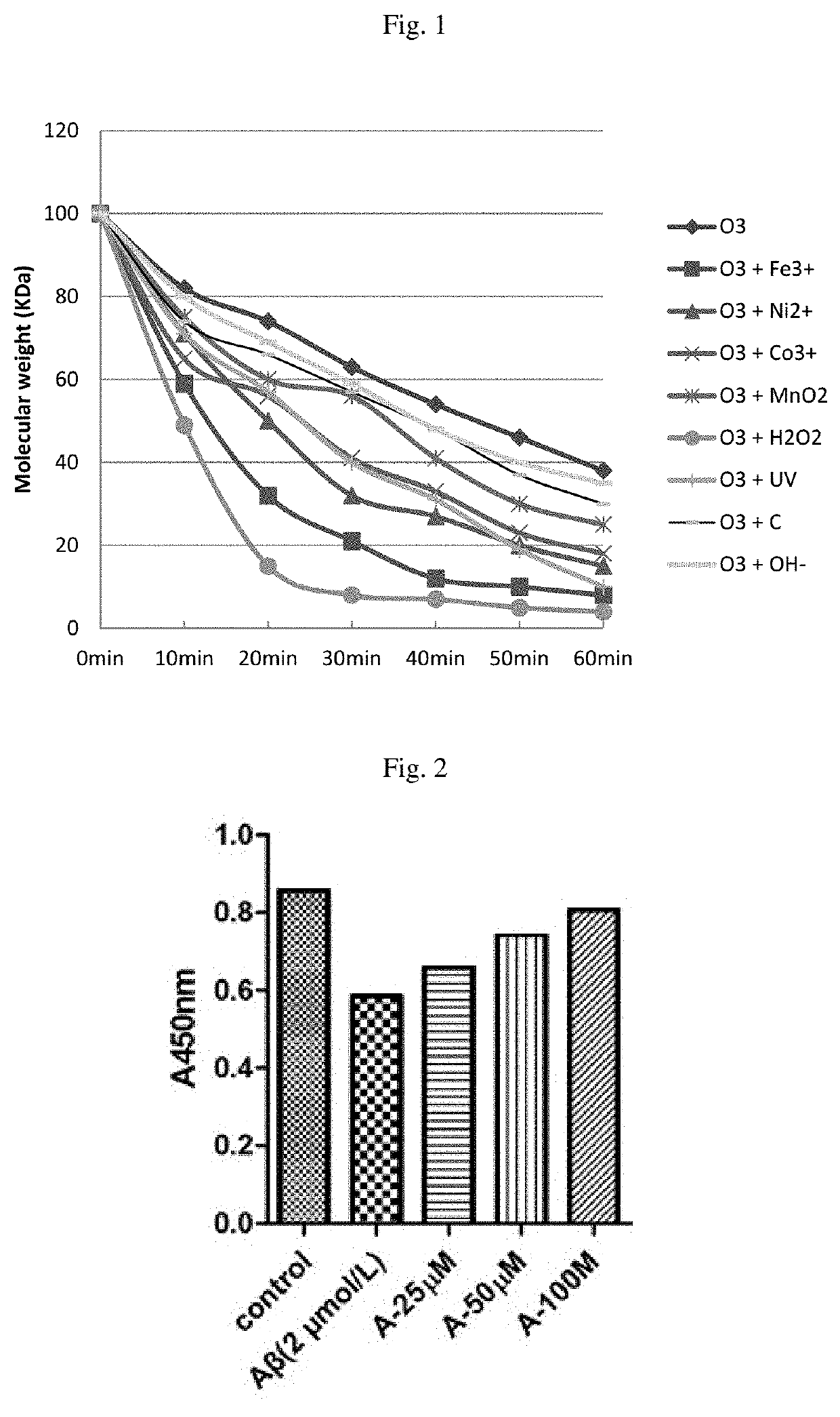 Method of degrading polysaccharide using ozone