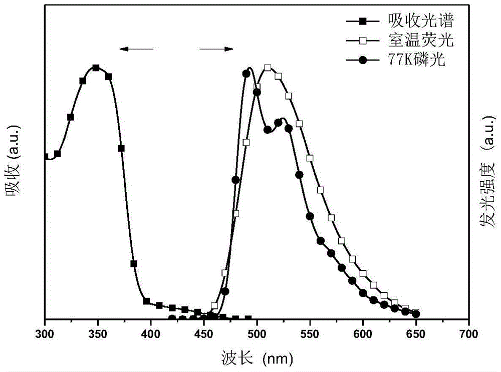 Conjugated polymer and preparation method thereof