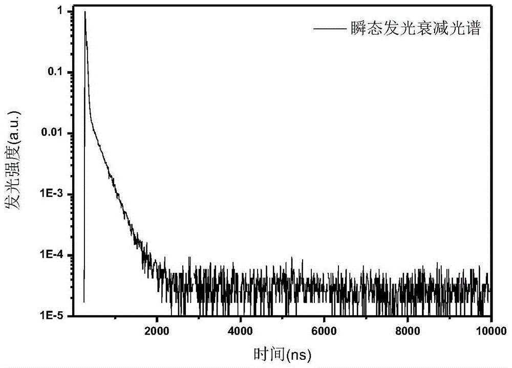 Conjugated polymer and preparation method thereof