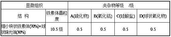 A kind of preparation method of steel hot-rolled round wire rod for 10.9 high-strength bolts