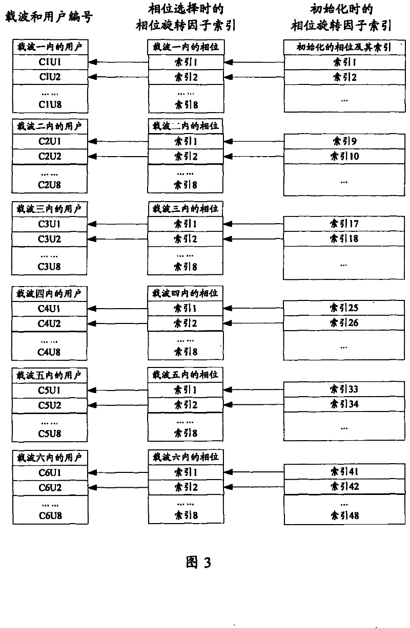 Method for reducing peak-to-average power ratio in mobile communication system and device thereof