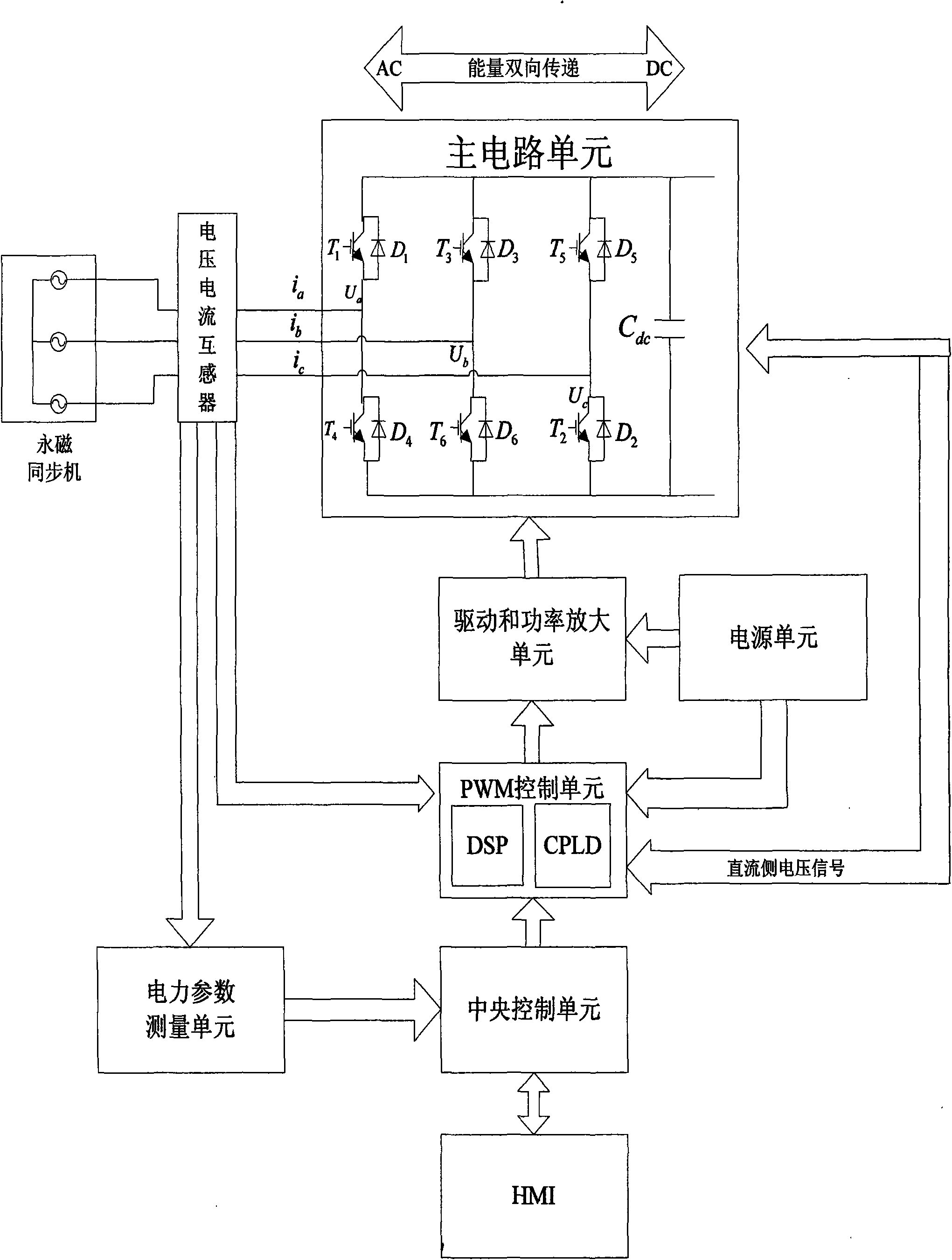 Integrated device of high-frequency PWM rectification and inversion as well as control method thereof