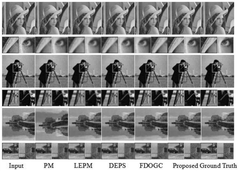 Adaptive edge preserving denoising method based on anisotropic diffusion model