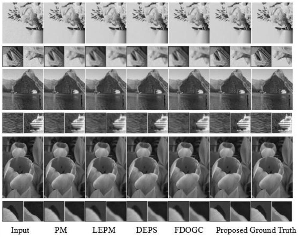 Adaptive edge preserving denoising method based on anisotropic diffusion model