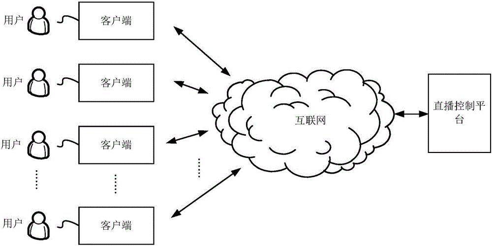 User type determination method and device