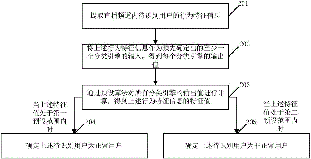 User type determination method and device