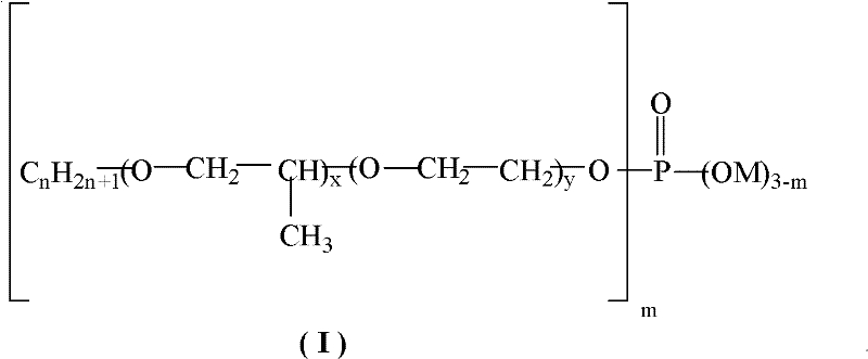 Ferric oxide pigment composition containing phosphate auxiliary ingredients and preparation method of ferric oxide pigment composition