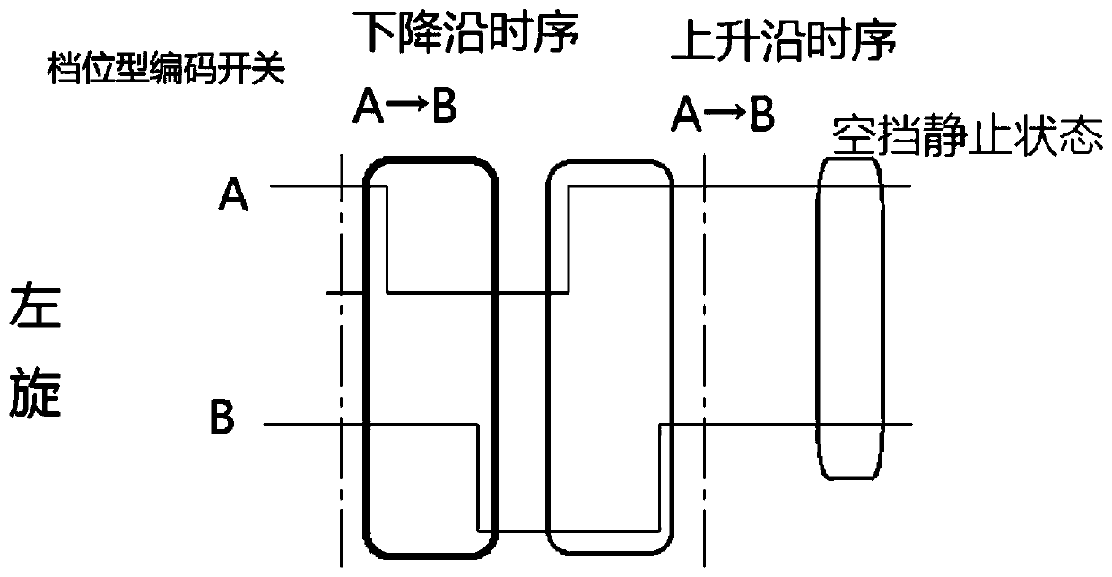 Method for identifying rotary coding switch based on global interrupt trigger