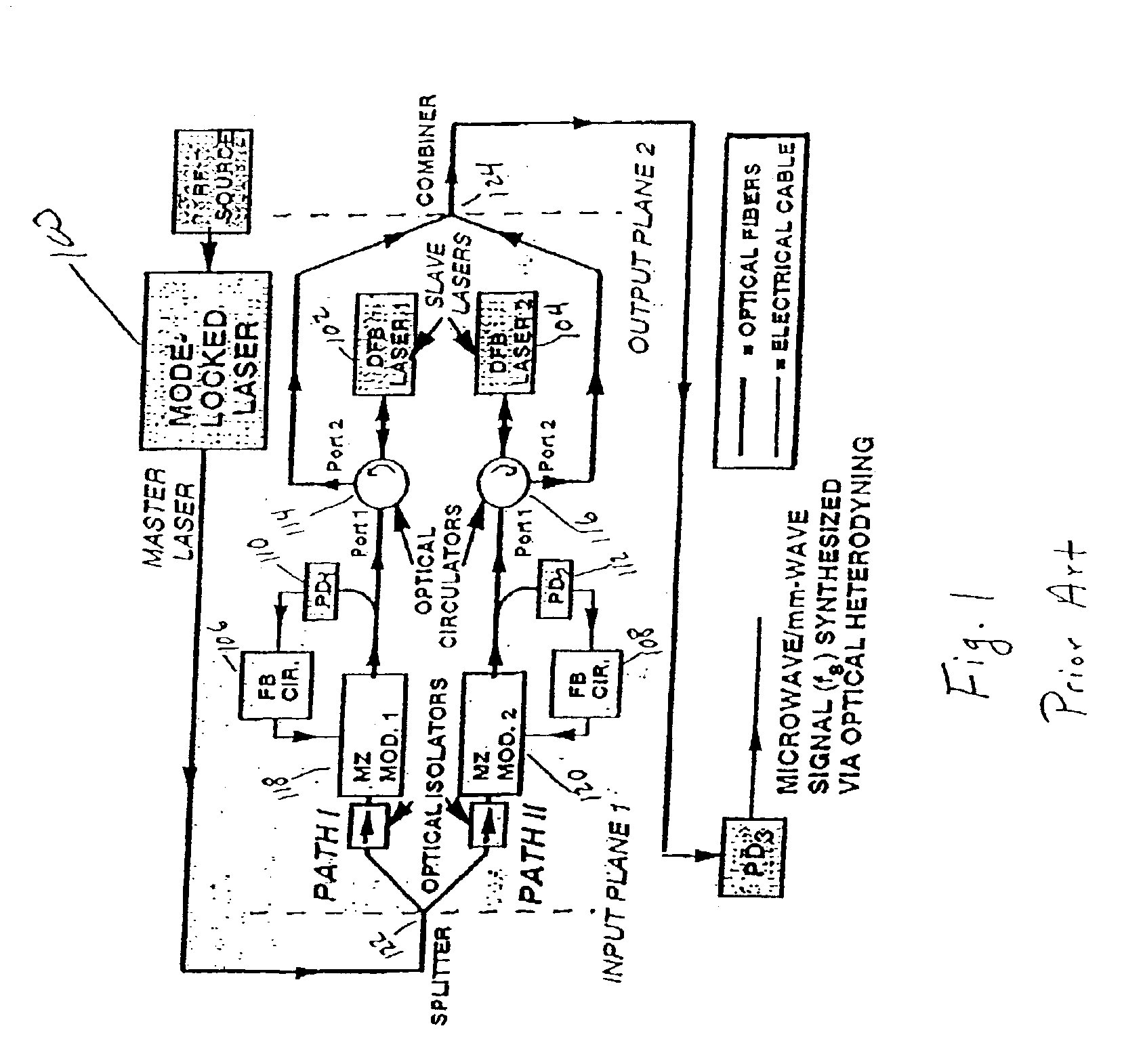 Integrated optical circuit for effecting stable injection locking of laser diode pairs used for microwave signal synthesis