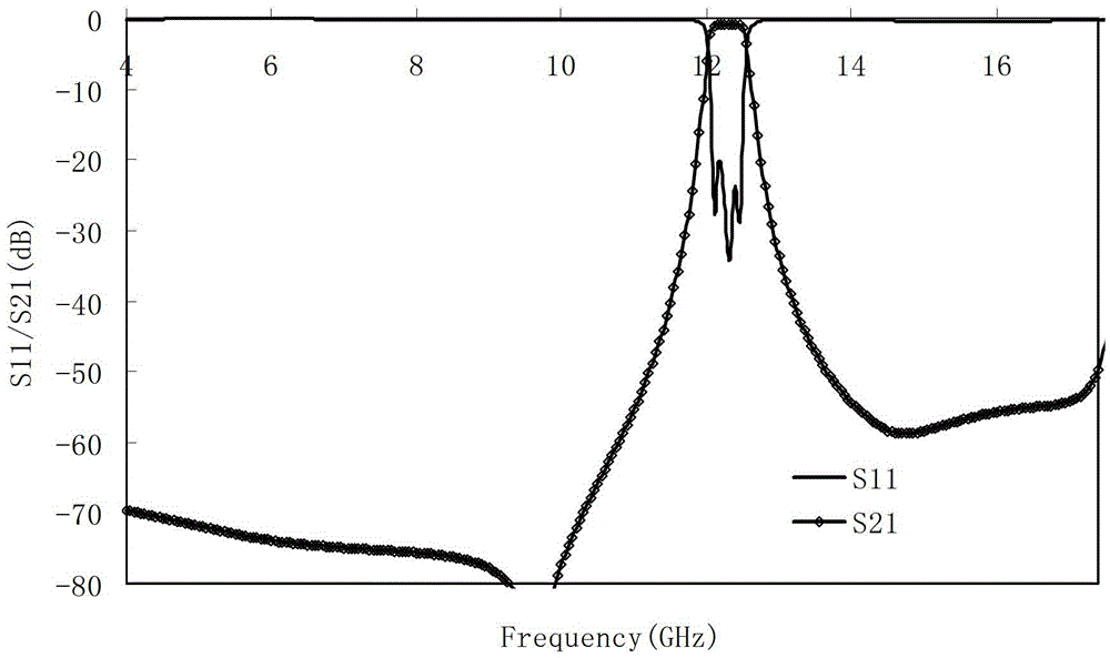 Substrate integrated waveguide bandpass filter with wide stop-band characteristic