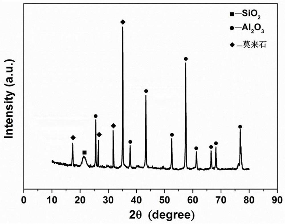 SiO2-mullite-Al2O3 multi-component gradient anti-oxidation coating and preparation method thereof