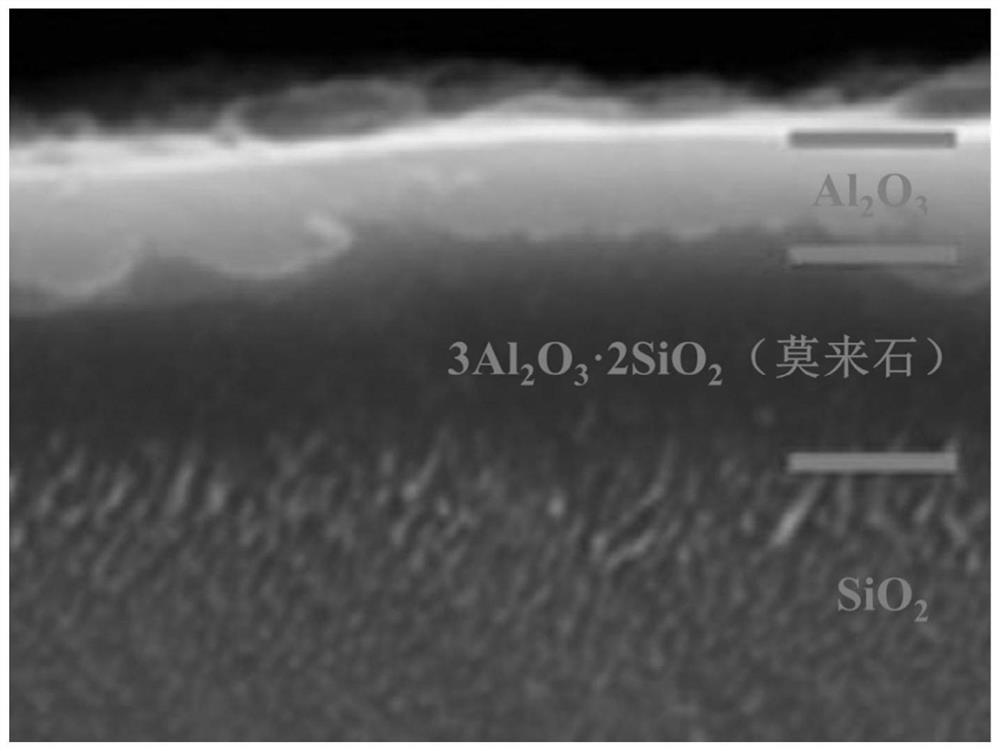 SiO2-mullite-Al2O3 multi-component gradient anti-oxidation coating and preparation method thereof