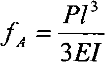 Target type flowmeter of non-contact type displacement sensor