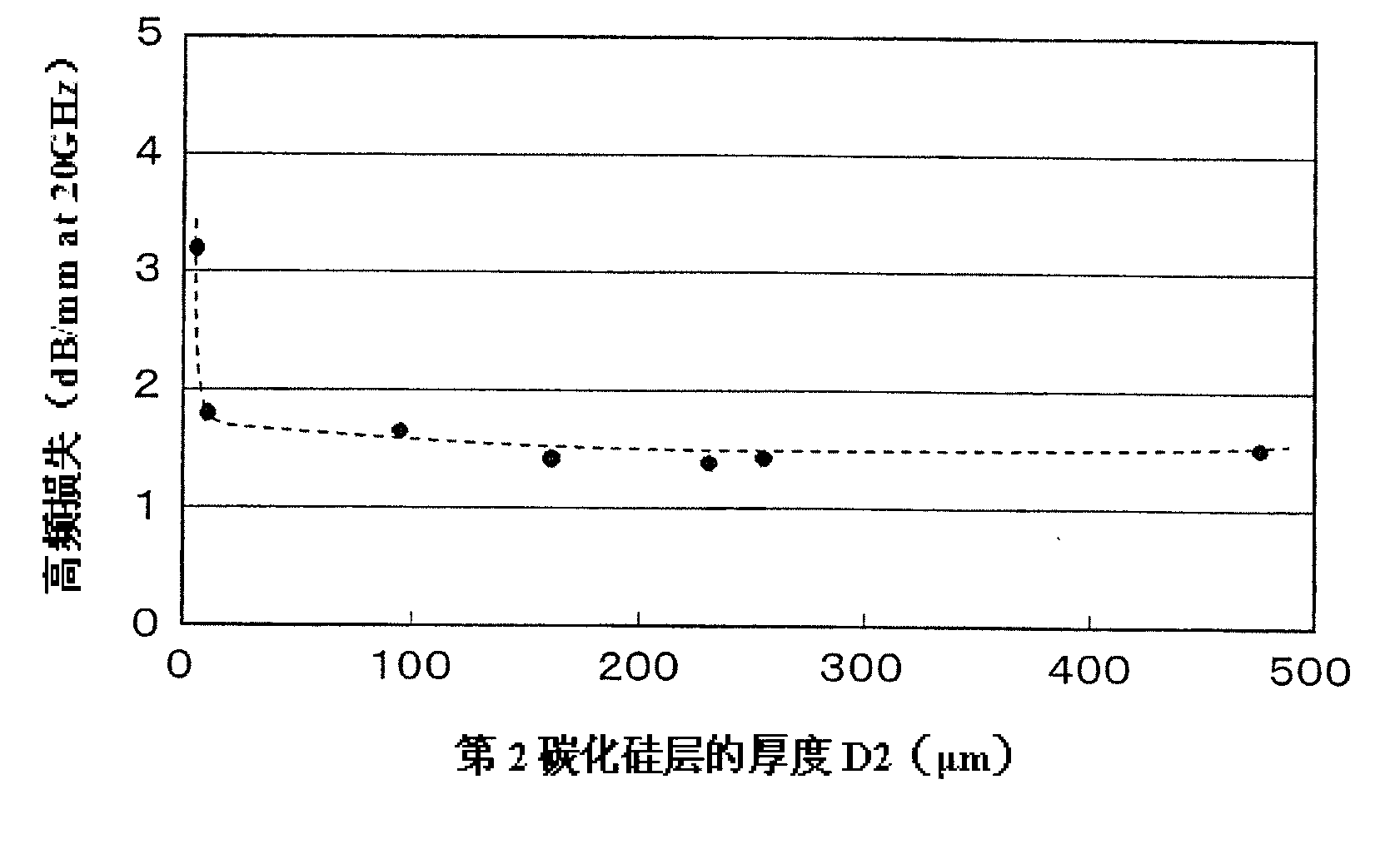 Silicon carbide substrate, semiconductor device, and SOI wafer