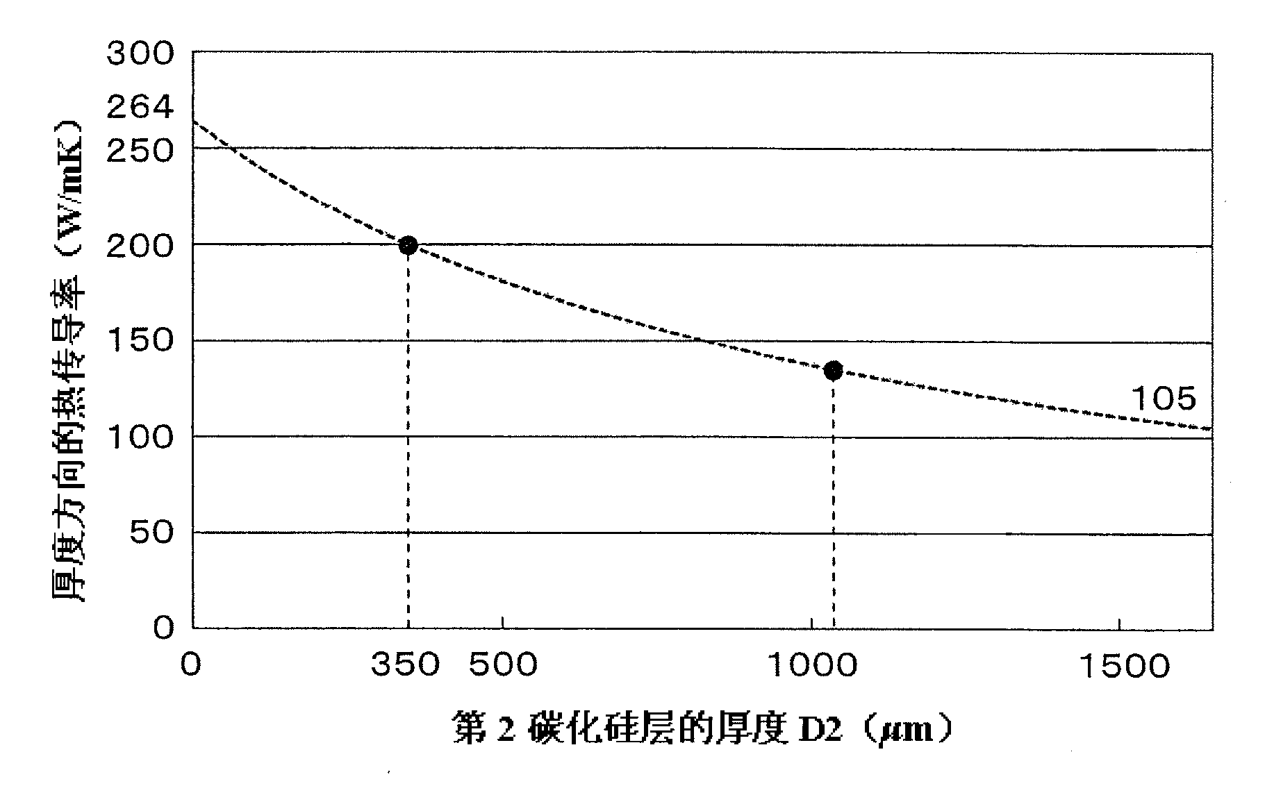 Silicon carbide substrate, semiconductor device, and SOI wafer