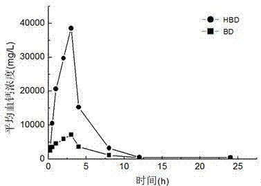 Culture method for improving contents and bioavailability of mineral elements in dunaliella salina cells